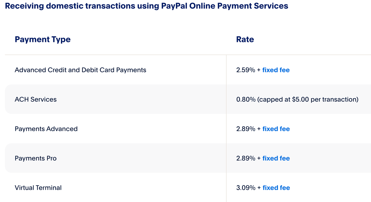paypal-eua-taxas-domésticas