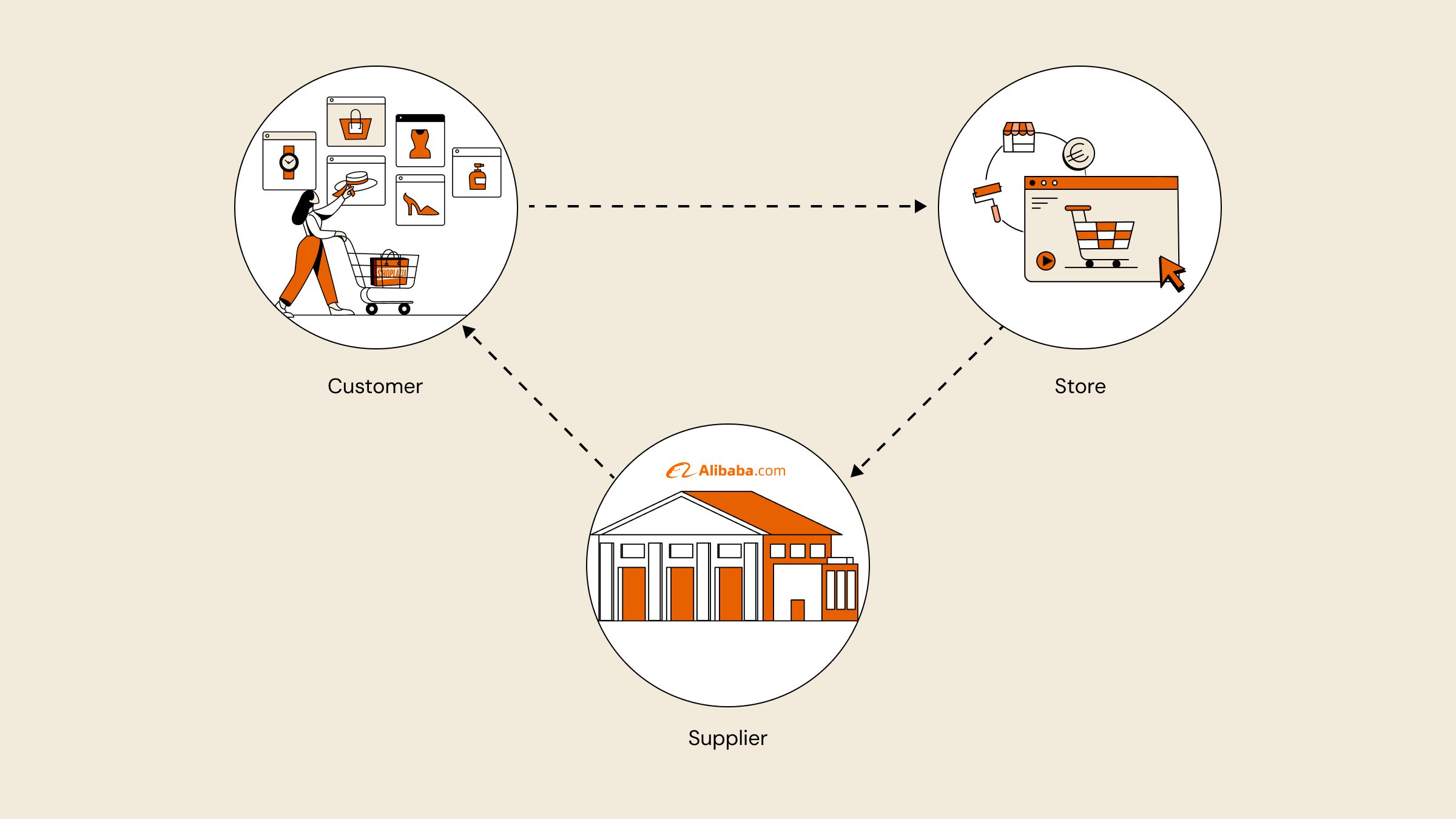 10 Low-cost Ways to Boost Your Store Traffic